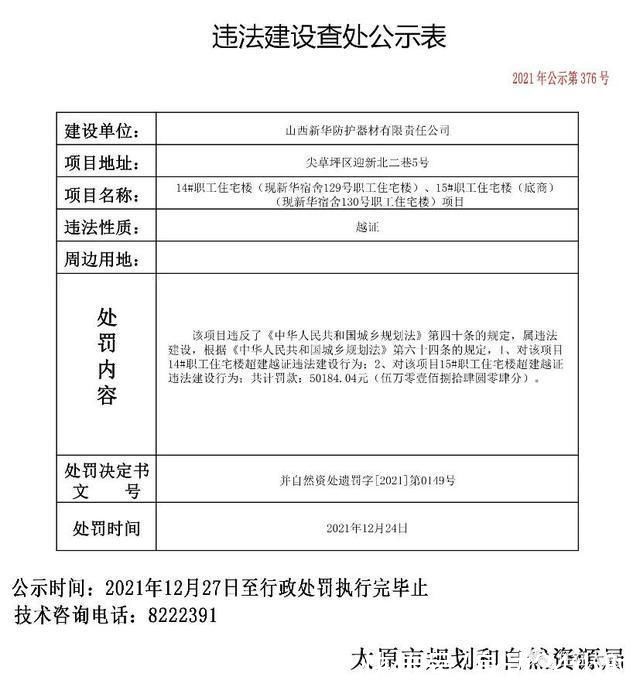 项目|罚款总额约2589万元!太原10个住宅项目违法建设被查处