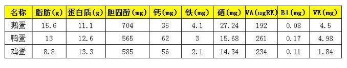 宝宝|孕晚期需要去“胎毒”吗孕妇做好5点，比吃鹅蛋要有效