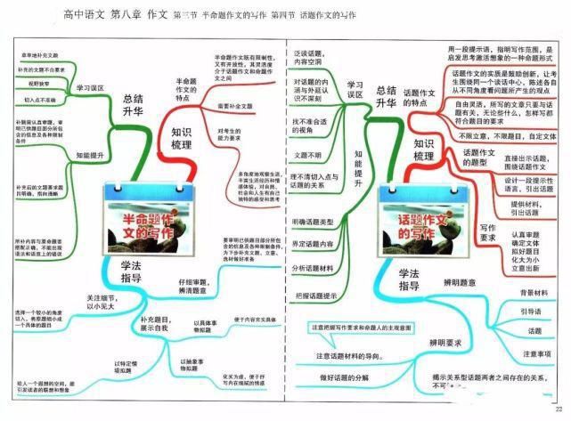 冲刺|2021高考冲刺复习：高中语文思维导图超全汇总