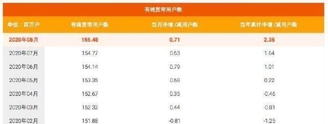 固网|分析中国电信和中国联通到底有多大区别