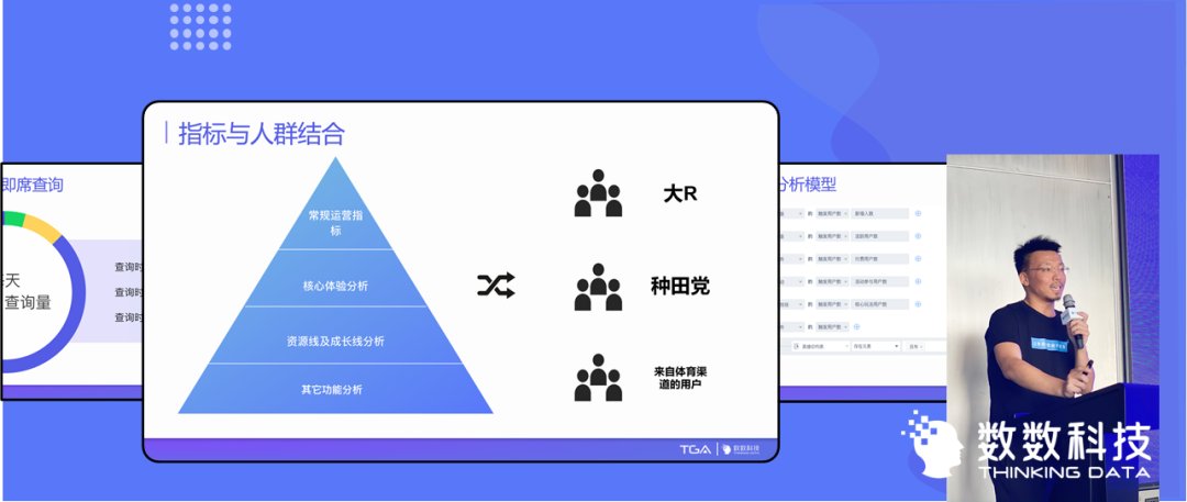 高端游戏数据沙龙·成都站：数据竟然还阔以酱紫用？|报名 | 业务