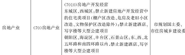 乾隆南巡图|留给二环的机会不多了,本周开盘的地标房它能有多香?