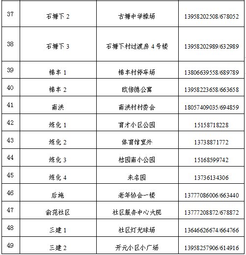 确诊|宁波镇海6例本土确诊，5例无症状，详细轨迹公布！第一轮全员核酸检测结果均为阴性