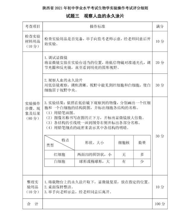 速看！生物实验考什么？怎么考？评分细则、试题大公开！