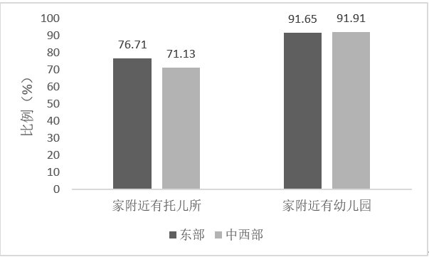 重视|最新调查：中国家庭比较重视儿童早期教育，托育费用支出略高于托幼费用