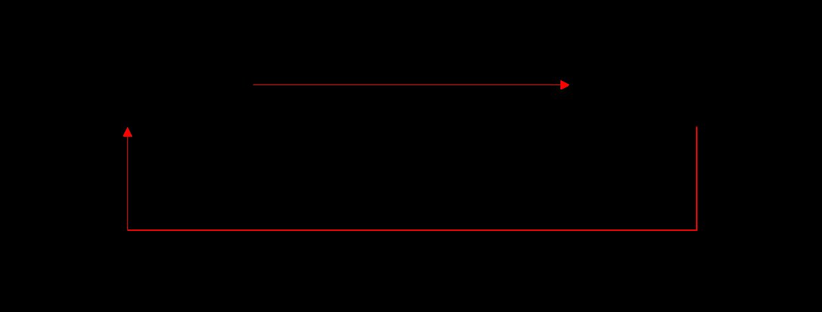 白话|企业支付基础（二）——白话票据支付