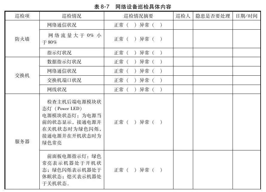 数据中心|数据中心机房工程运维管理制度要求解决方案，内附完整表格