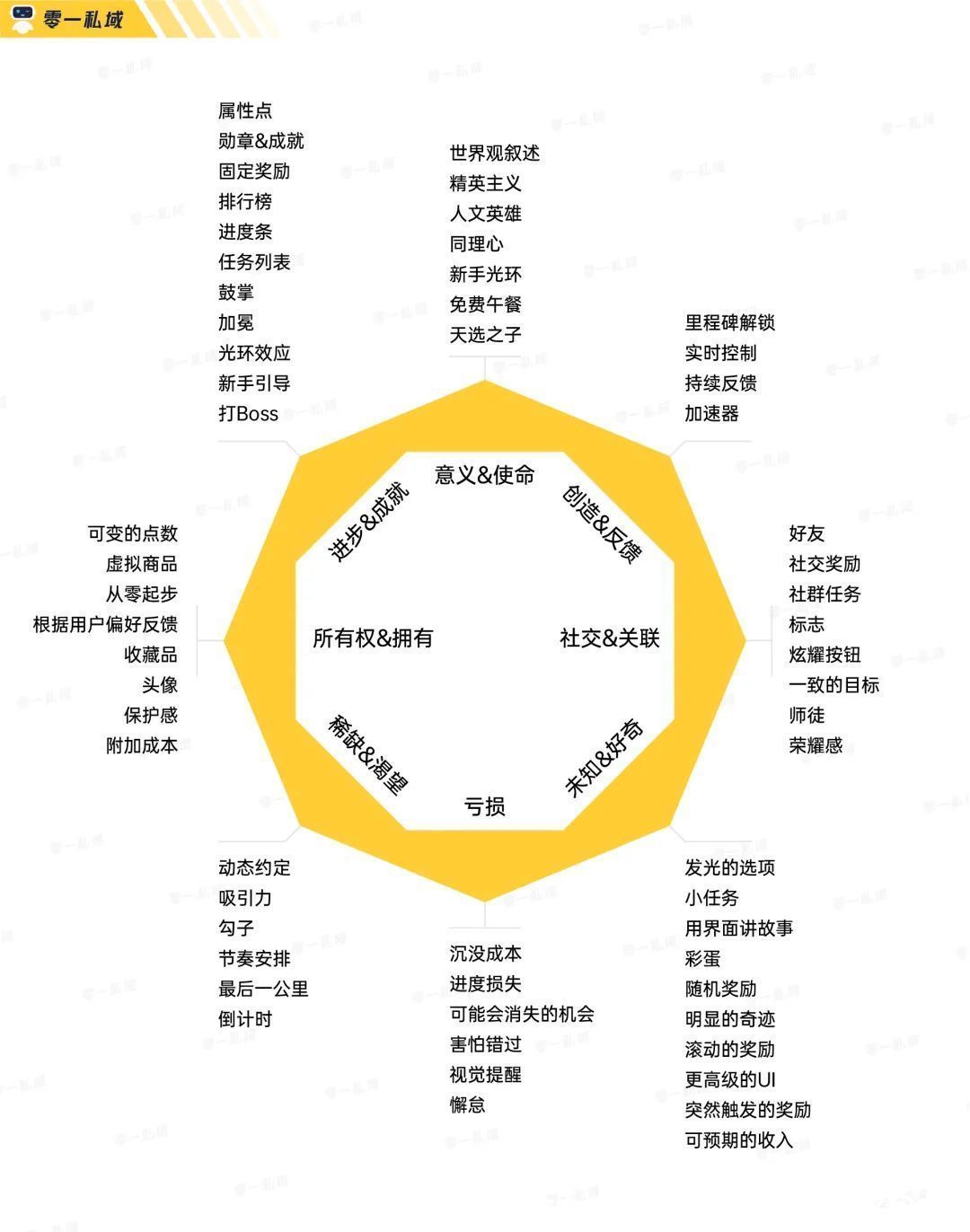 用户|实战复盘｜获客成本低至一毛五！小游戏如何系统性解决私域难题？