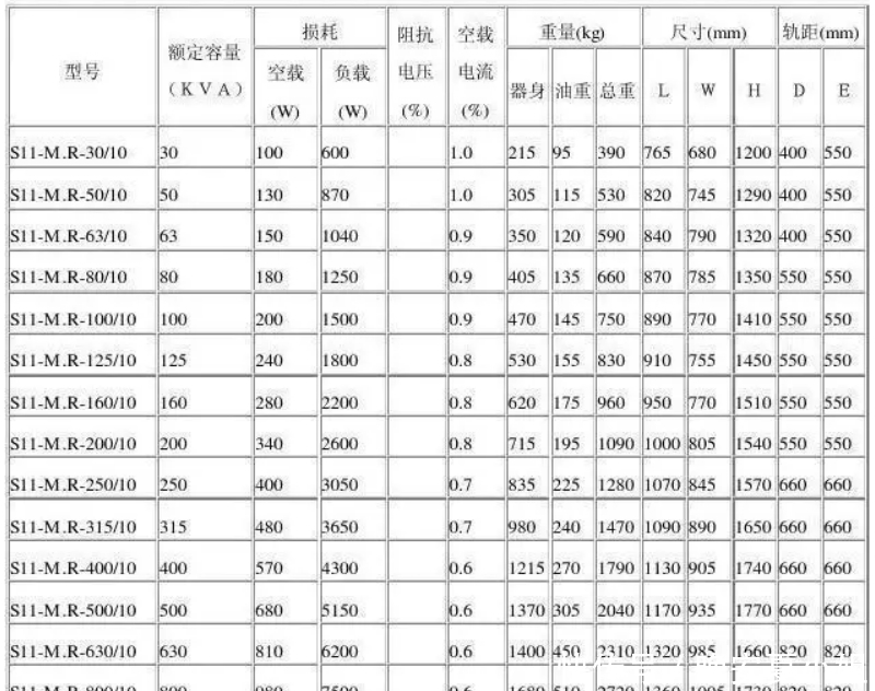 变压器原理是什么?容量是什么意思?电力