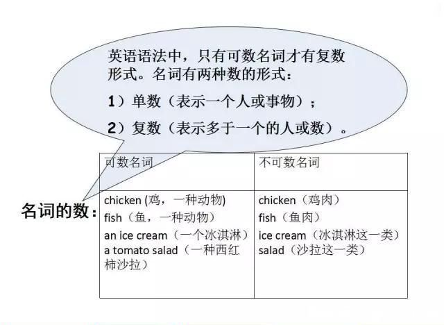 常用英语语法大全(精编图文版)