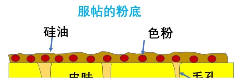 粉底液卡粉，浮粉的原因是什么？