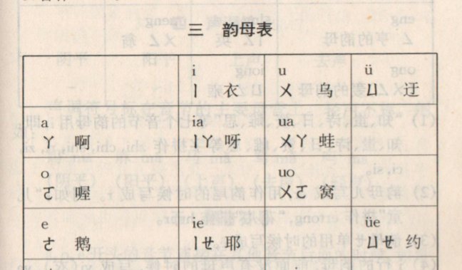 wo|拼音“o”读“欧”还是“窝”？