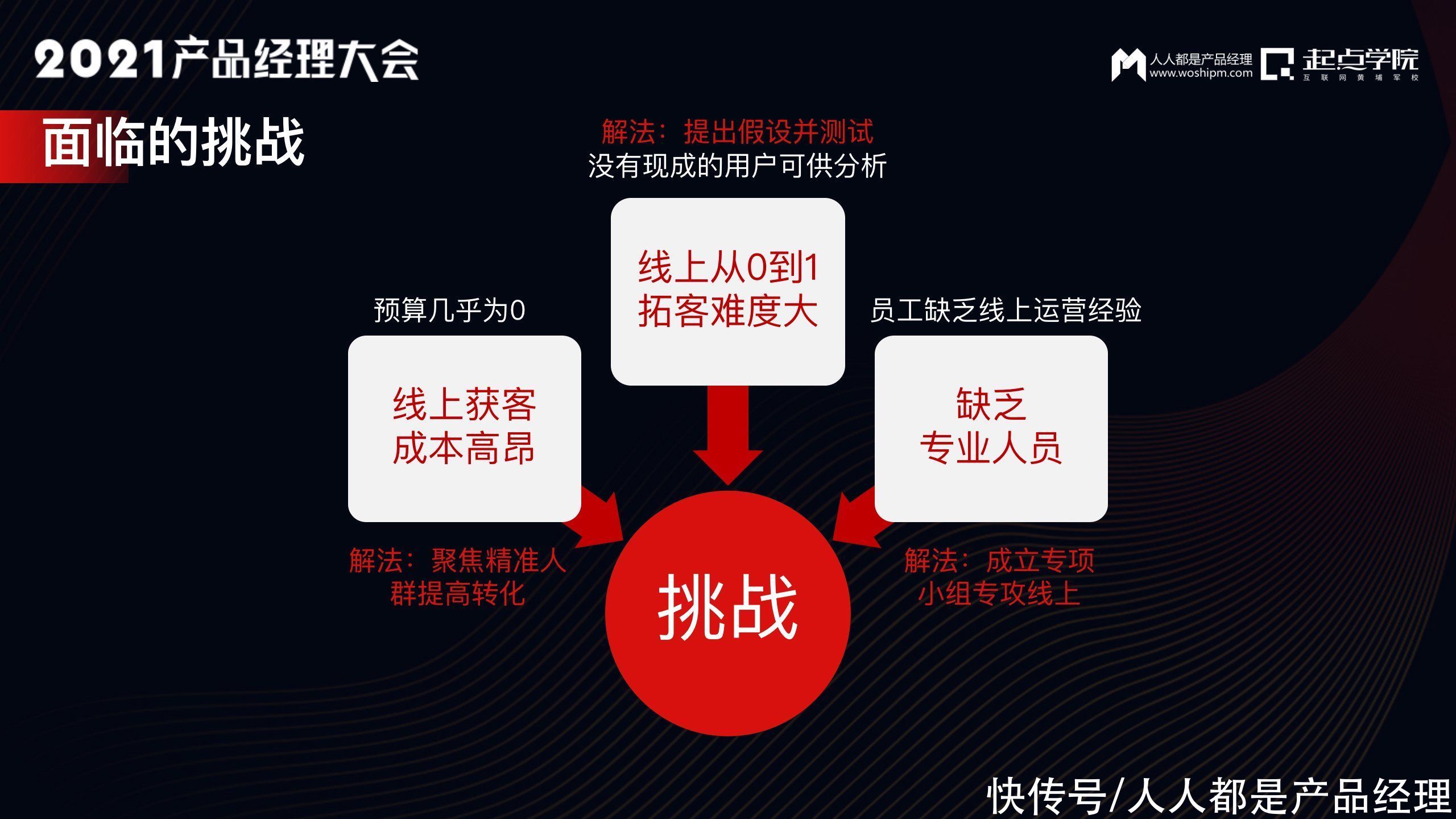 鲜奶|以用户为中心的增长实践