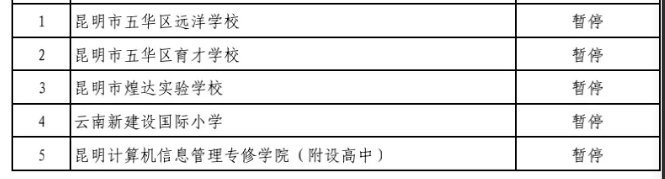 民办|速看！昆明这5所民办中小学暂停办学！