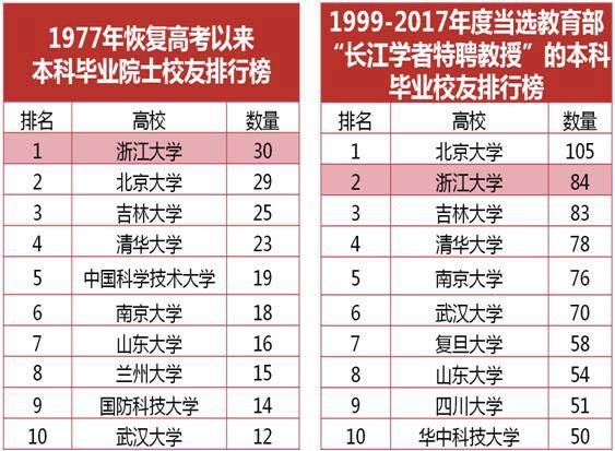 考生|浙江大学2021年云南招生专访