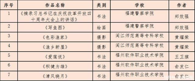 全第六届大学生艺术节获奖结果公布