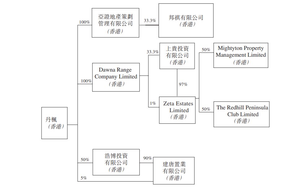 天安|天安“吃白食”，亚证地产倒贴1亿