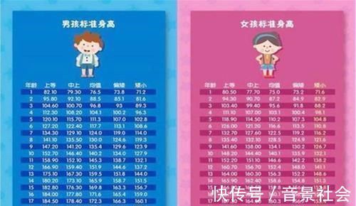 男孩子|孩子“长不高”和“发育晚”是两码事,读懂差异才能助娃长高