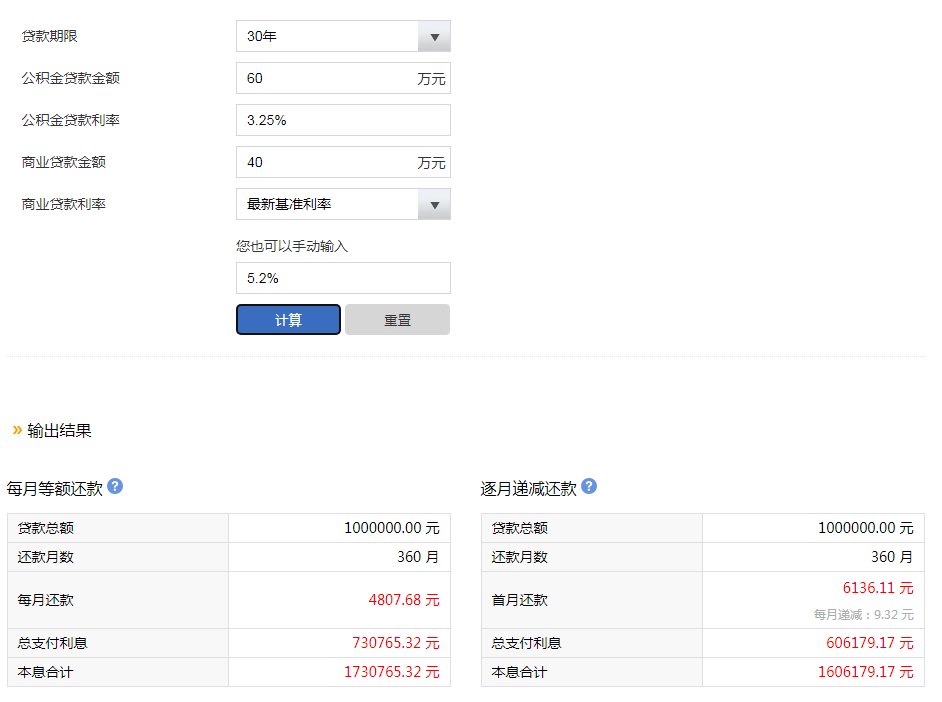 放款|卷起来了！多盘低至4.6%！放款神速！佛山最新房贷利率出炉！