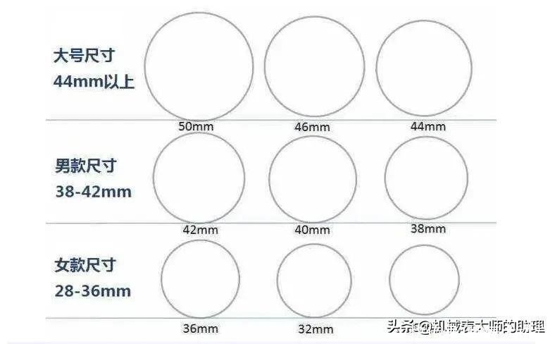 表径 如何快速确定适合自己的手表款式？这几个方法很有用