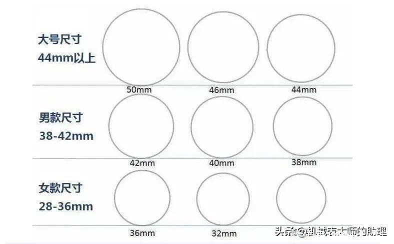 表径 如何快速确定适合自己的手表款式?这几个方法很有用