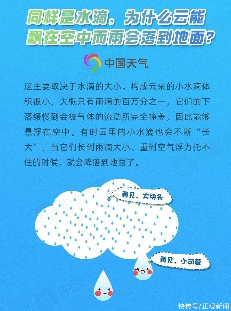 323世界气象日：揭秘关于水的十大冷知识