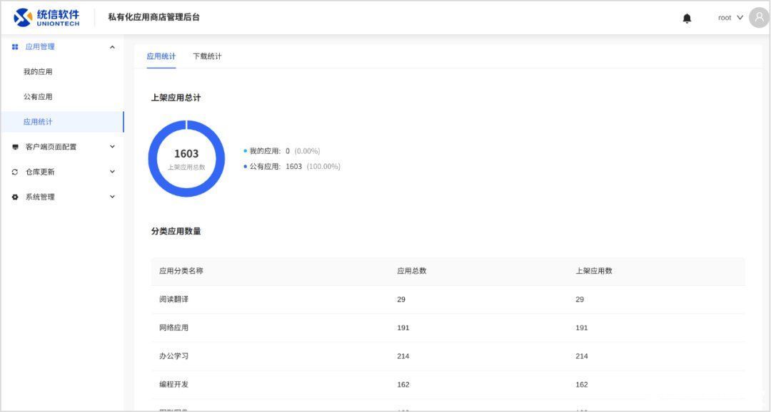 it之家|统信 UOS 私有化应用商店更新：新增应用统计和分类管理等