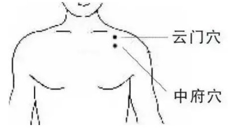 中医|喉咙痰多，还老是咳不干净？中医教你正确排痰