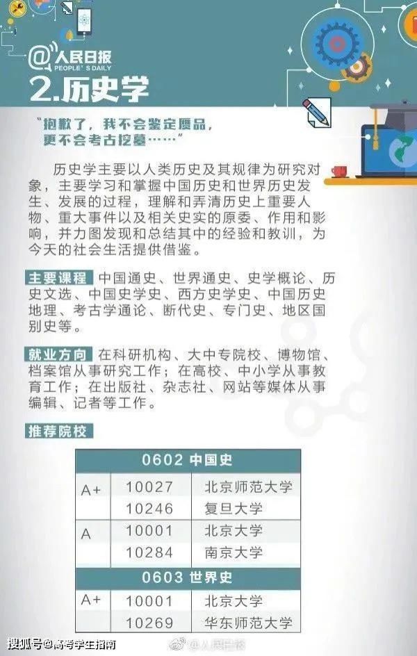 最全|2021高考最全大学专业选择指南！考生和家长是时候做准备了