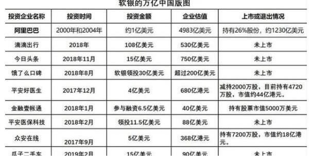 资本|互联网资本逃窜？孙正义正式宣布：退出中国