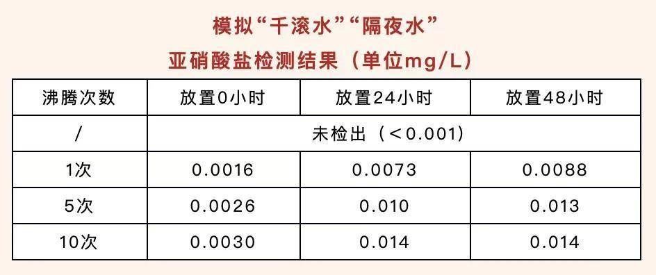 真相|隔夜茶水、隔夜饭菜还能吃吗？实验告诉你真相