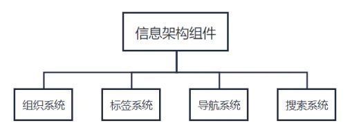 产品|系统思维：介绍一套让你重新理解互联网产品的思维模型