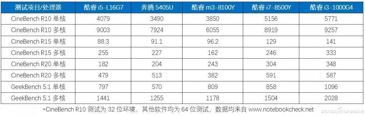 酷睿|一核有难多核围观？英特尔：第12代酷睿可没这个问题