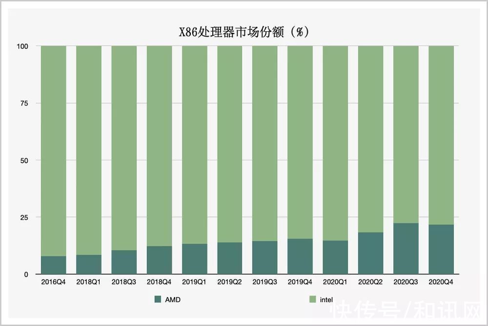 荣耀！几天前，她搞定了人类史上最大的半导体买卖