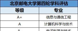 备受|备受互联网企业青睐的4所高校，毕业生的抢手程度不亚于清北！