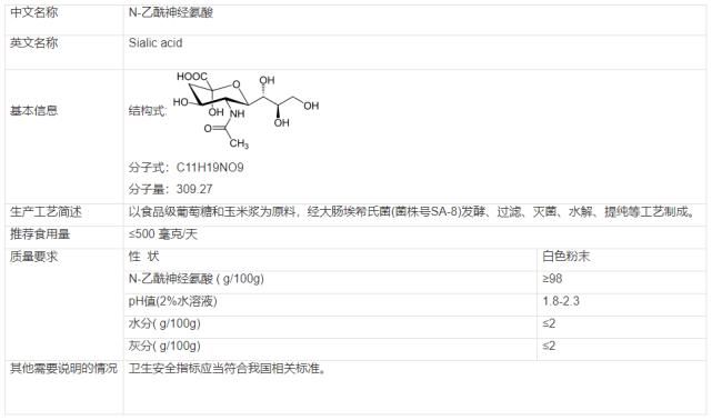 监测期|终于等到！成功备案的化妆品新原料原来是...