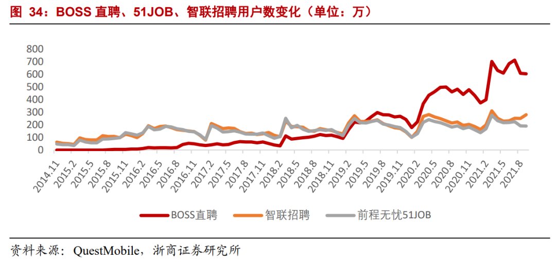 生产者|年度深度报告：双边市场下的互联网平台竞争