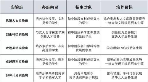 重点高中特色班大盘点