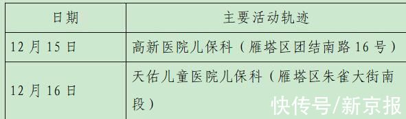 确诊|西安23日新增28例确诊病例活动轨迹公布