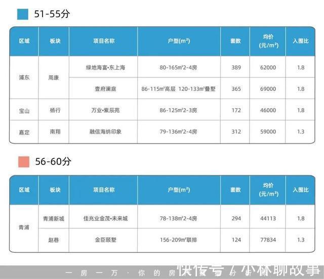 上海|深度分析，“井喷”的上海户口将如何影响楼市