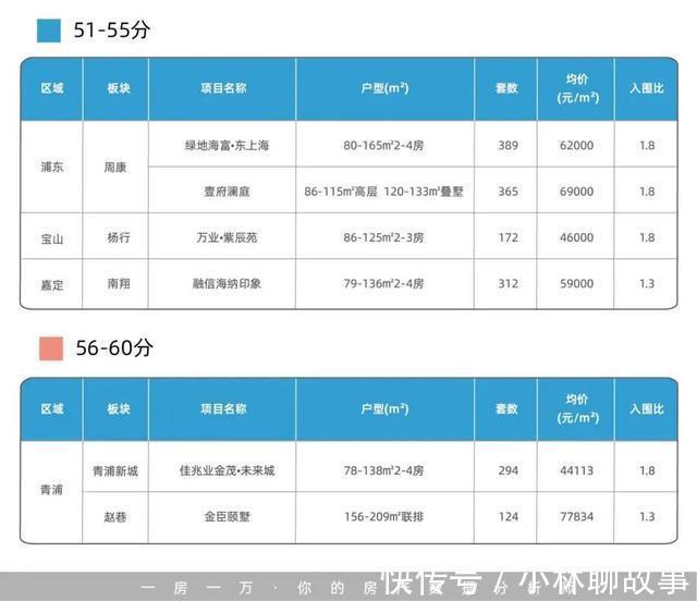 上海|深度分析,“井喷”的上海户口将如何影响楼市