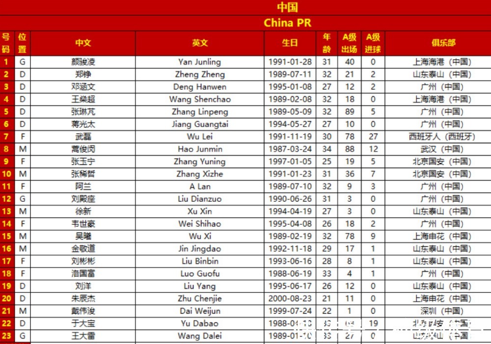 中国男足|李霄鹏该出手了！国足阵容洗牌，80后说再见，新版中轴线浮现