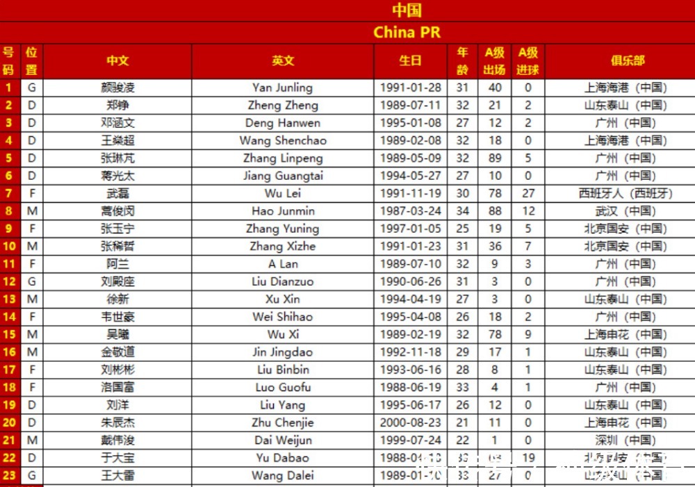 中国男足|李霄鹏该出手了!国足阵容洗牌,80后说再见,新版中轴线浮现