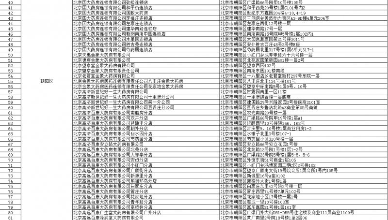 北京开通异地参保人员直接结算服务的定点零售药店又新增151家