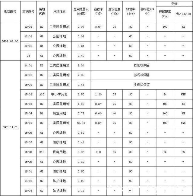 润兰之城|兰州润兰之城为什么这么火