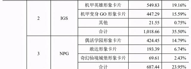 怪兽|奥特曼的IP衍生生意：一年为万代创收86亿日元