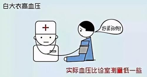 并发症|高血压真的能根治吗？