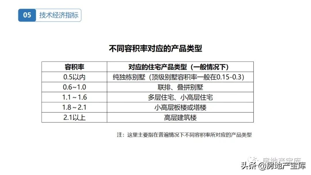 房地产|置业顾问房地产基础知识培训