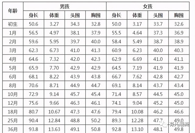 生长发育|发育专家:宝宝进入“猛涨期”身体有信号,帮娃多长几公分