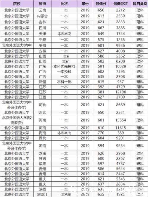 无985光环、却有985分数的7所大学，第一名“直逼”清北